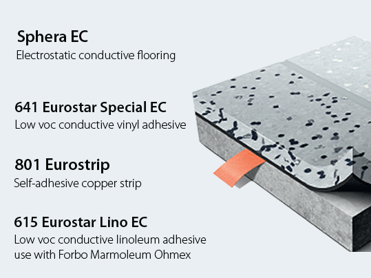 Sphera EC ESD System Infographic